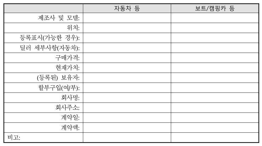 Empty table example